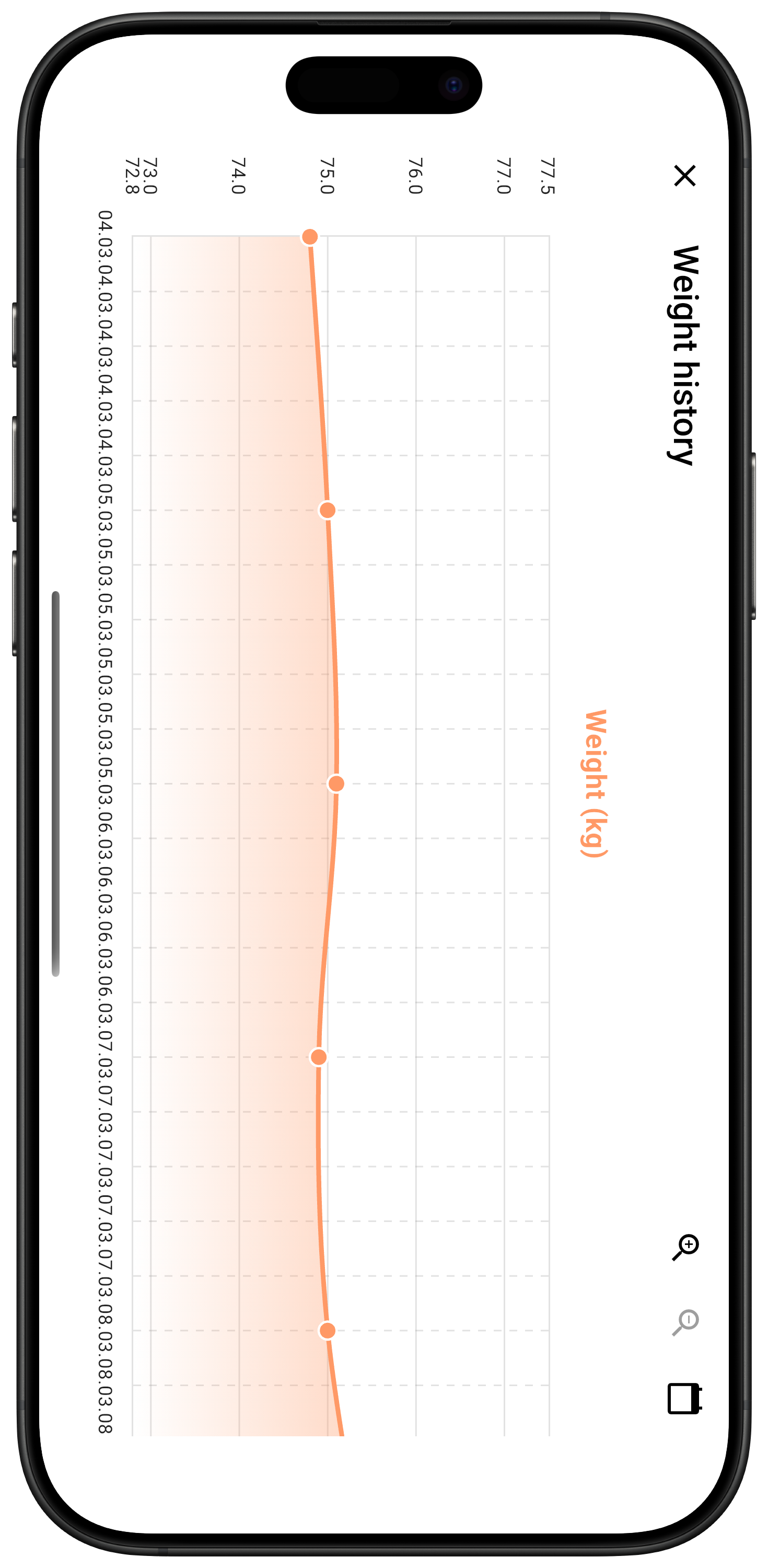 History Chart
